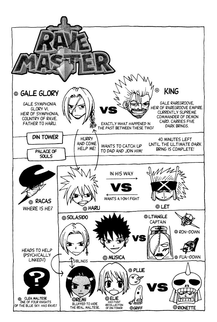 Rave Master Chapter 60 1